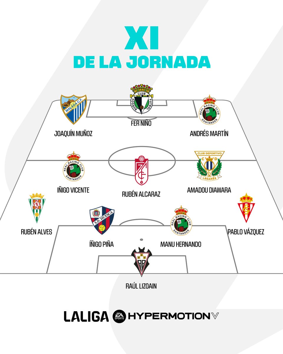 LALIGA HYPERMOTION tweet media