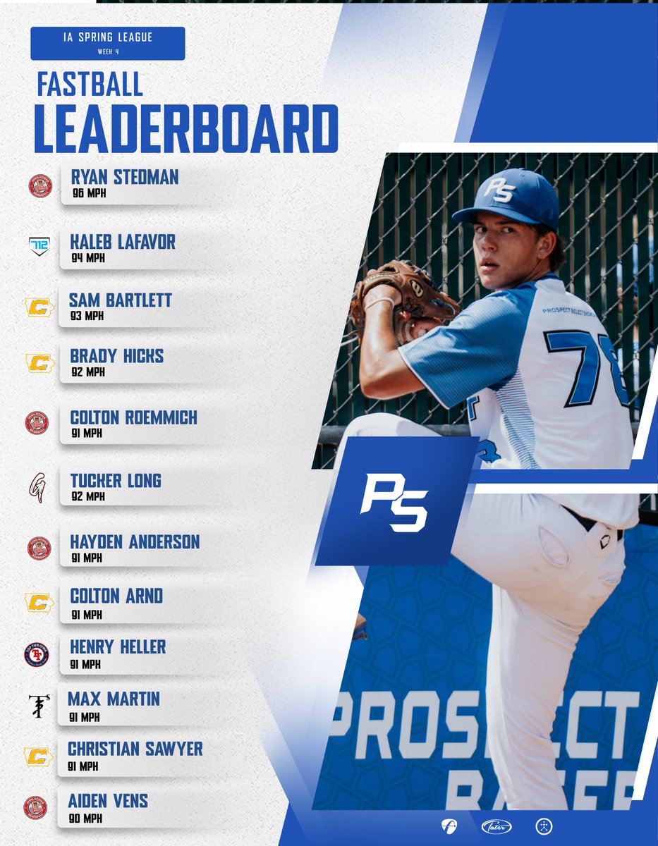 Prospect Select tweet media