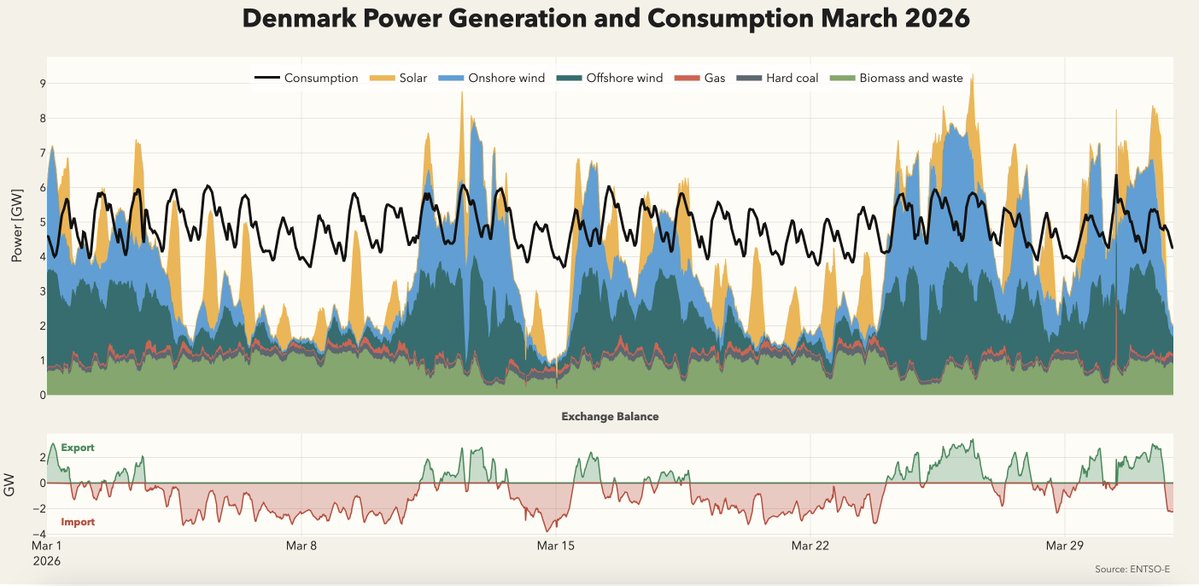 Jens Christiansen tweet media