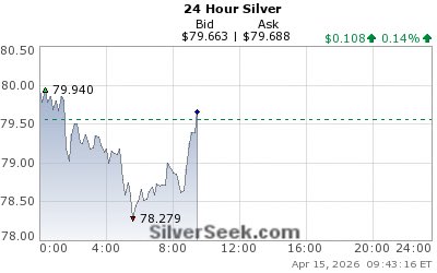 Peter Spina ⚒ GoldSeek | SilverSeek tweet media