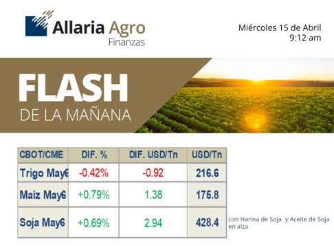 ALLARIA AGROFINANZAS tweet media