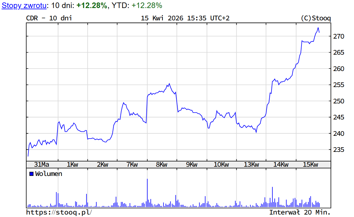 Bartosz B. tweet media