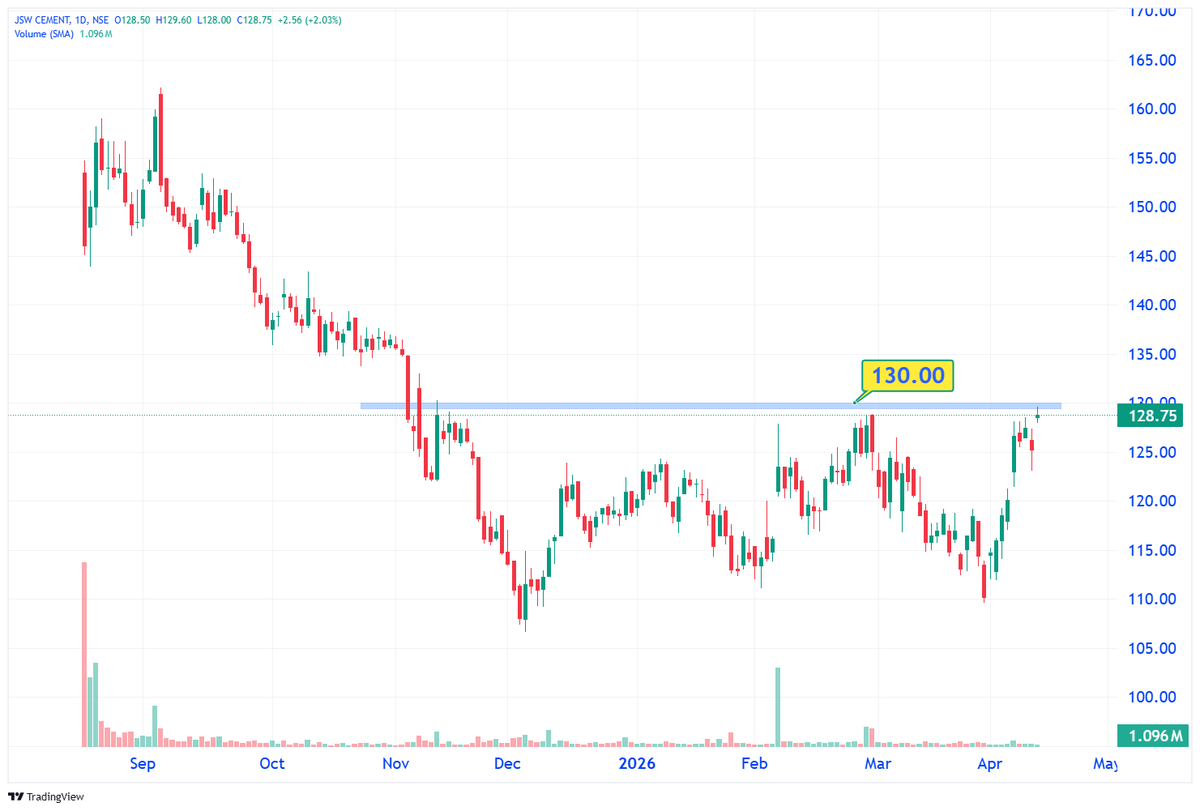 Technical Trades tweet media