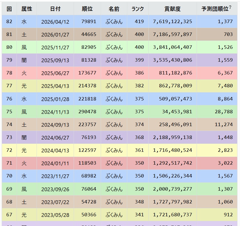 ぷくみん tweet media