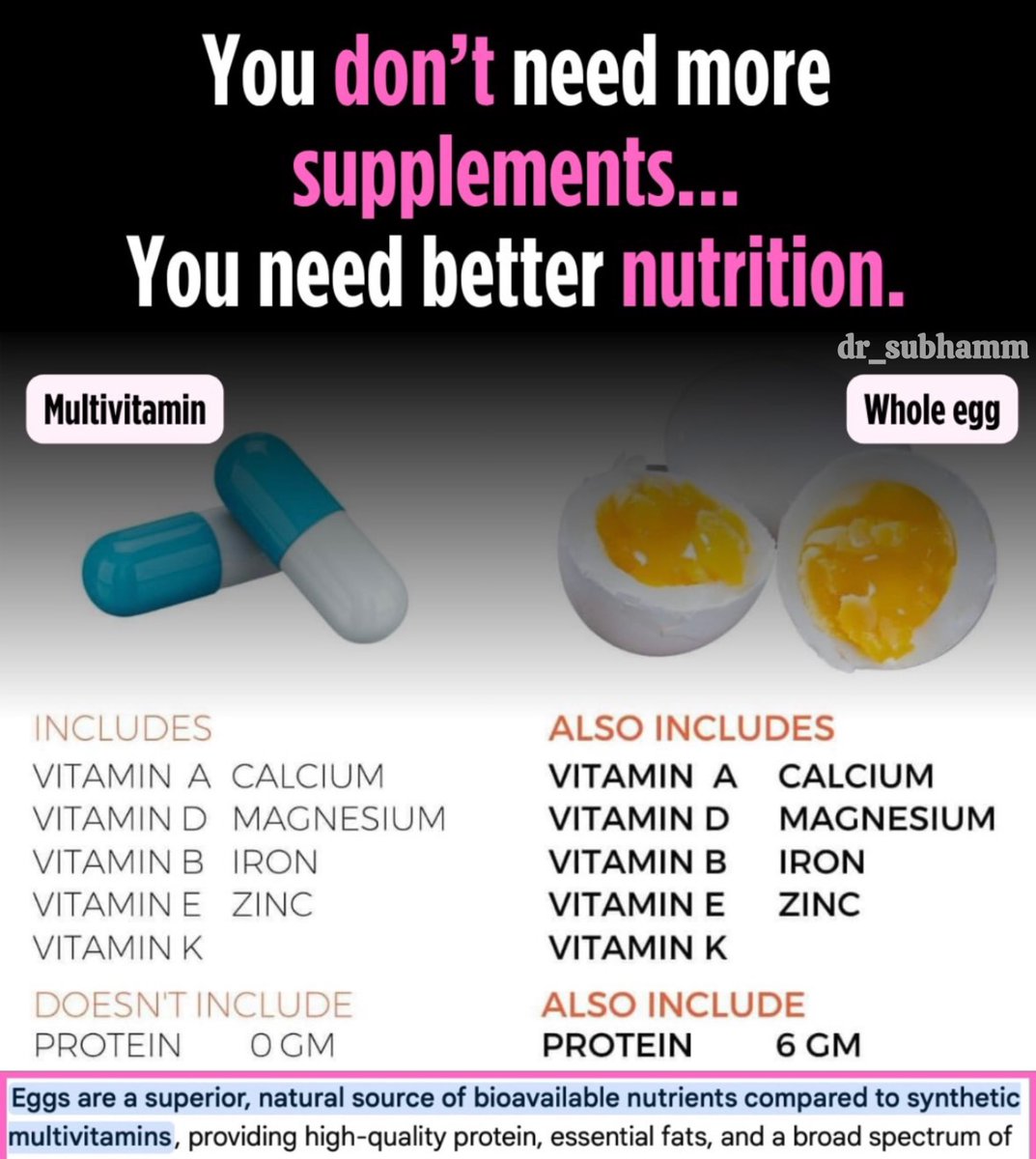 SubhamMeher5's tweet photo. The "Nature’s Multivitamin" 
Stop overcomplicating your health with synthetic pills. 💊
Eggs are one of the most bioavailable, nutrient-dense foods on the planet. everything you need is already in the shell.
Forget the supplements. Get back to basics. 🍳🥚
#Nutrition #health #med https://t.co/VTo9Y7ttIy