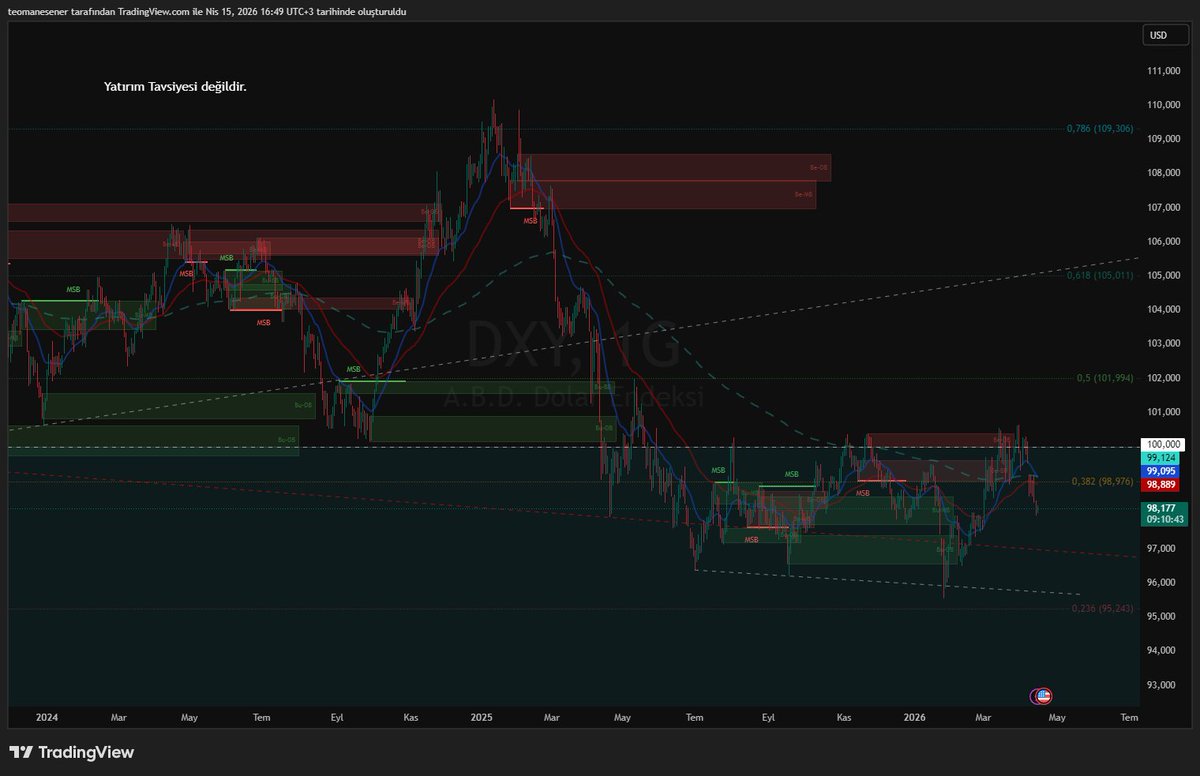Global Trader Strategy tweet media