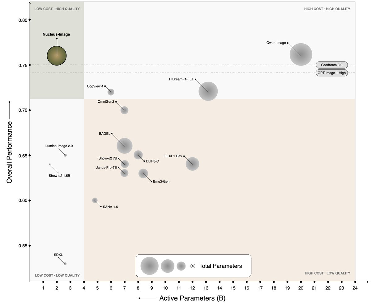Nucleus AI tweet media