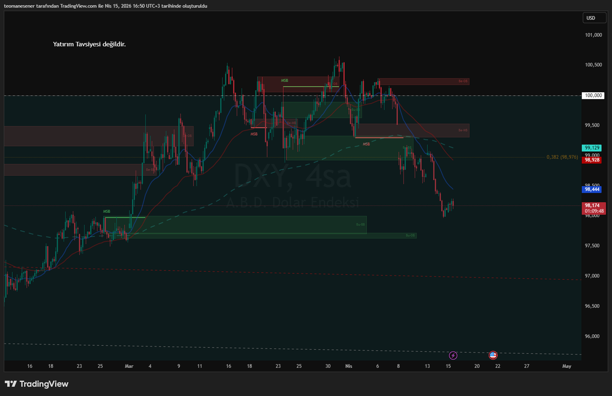 Global Trader Strategy tweet media