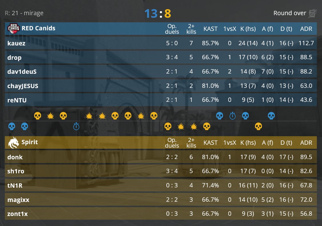 statsmeister tweet media