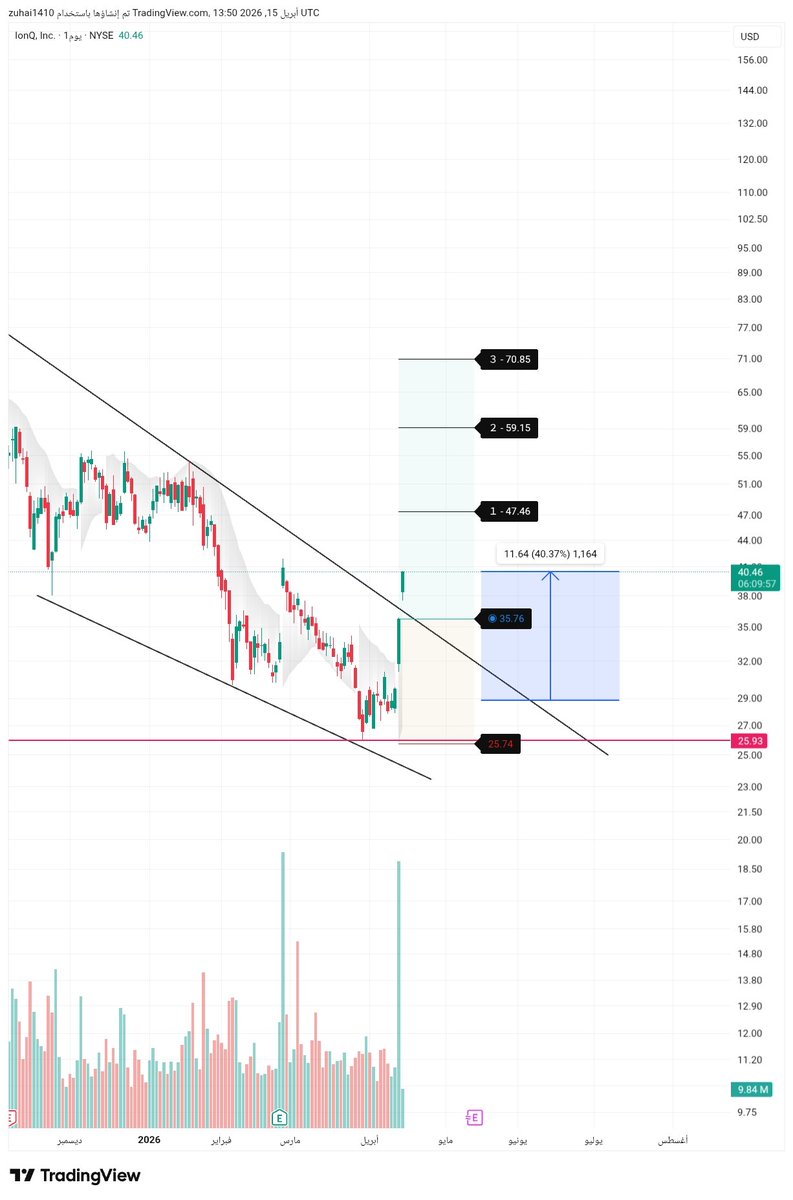 🇸🇦 | Z tweet media