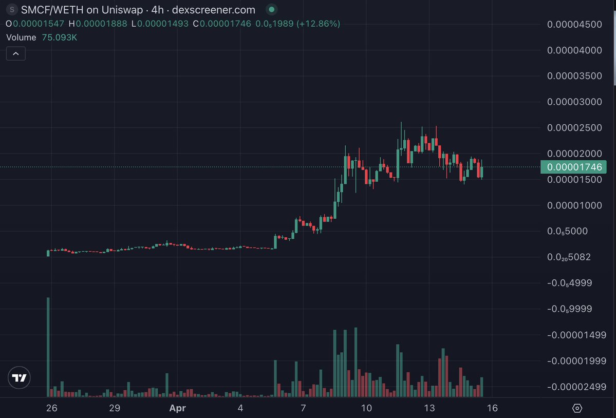 SoWWhitEE tweet media