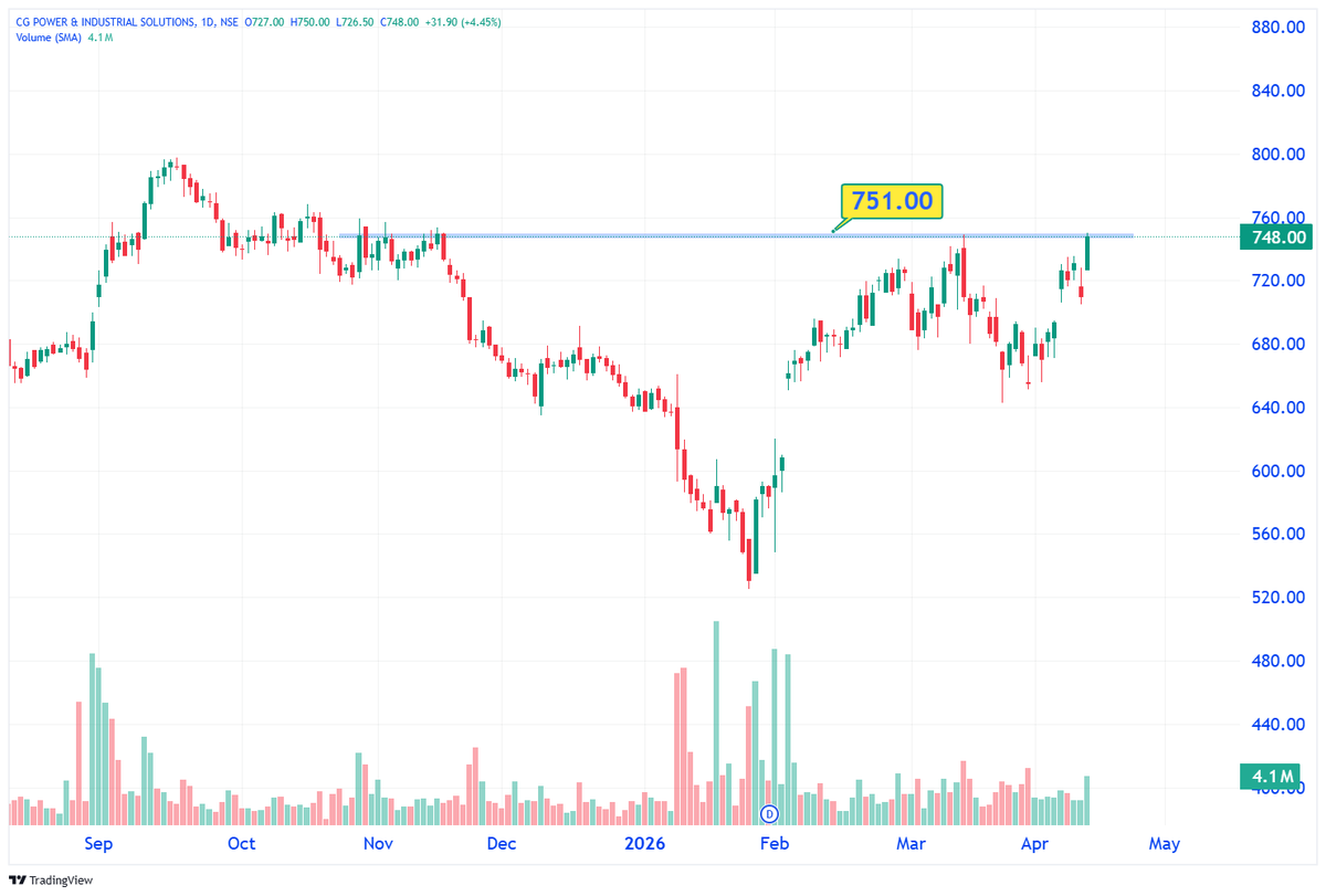 Technical Trades tweet media
