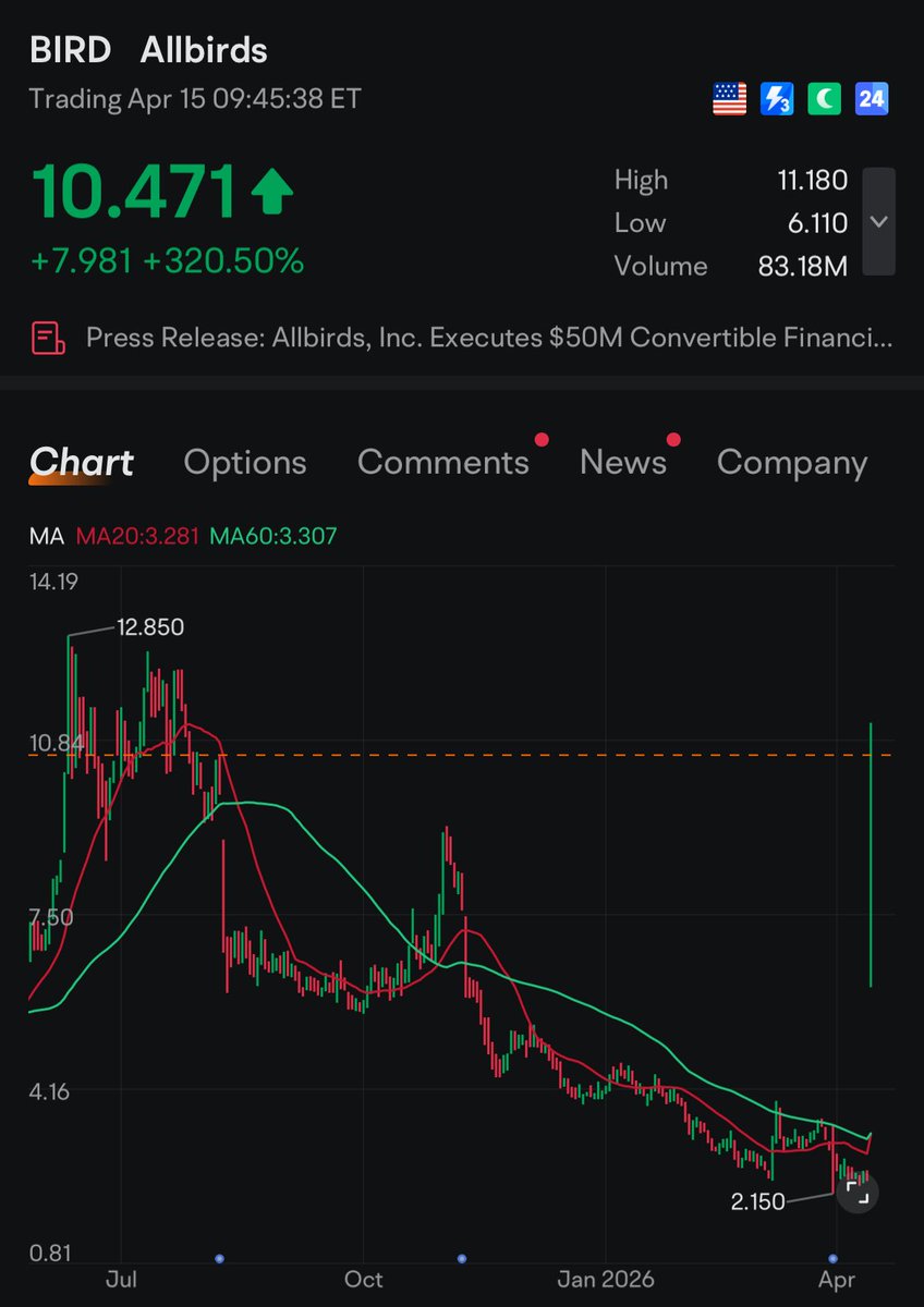 Code to Compound tweet media