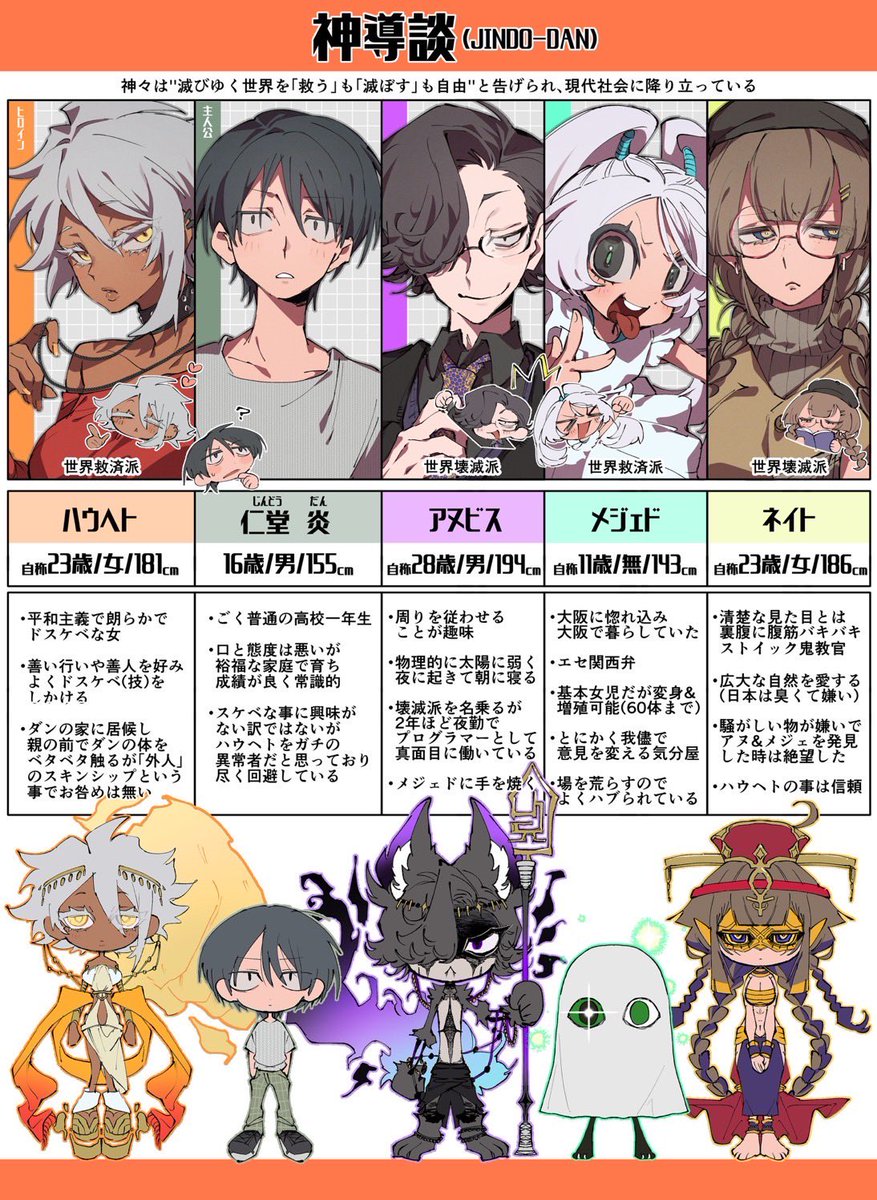 ftnDEN's tweet photo. 【固定用】
✨️OC資料まとめ✨️
(現代×エジプト神話系) https://t.co/n7MYcq0q9s