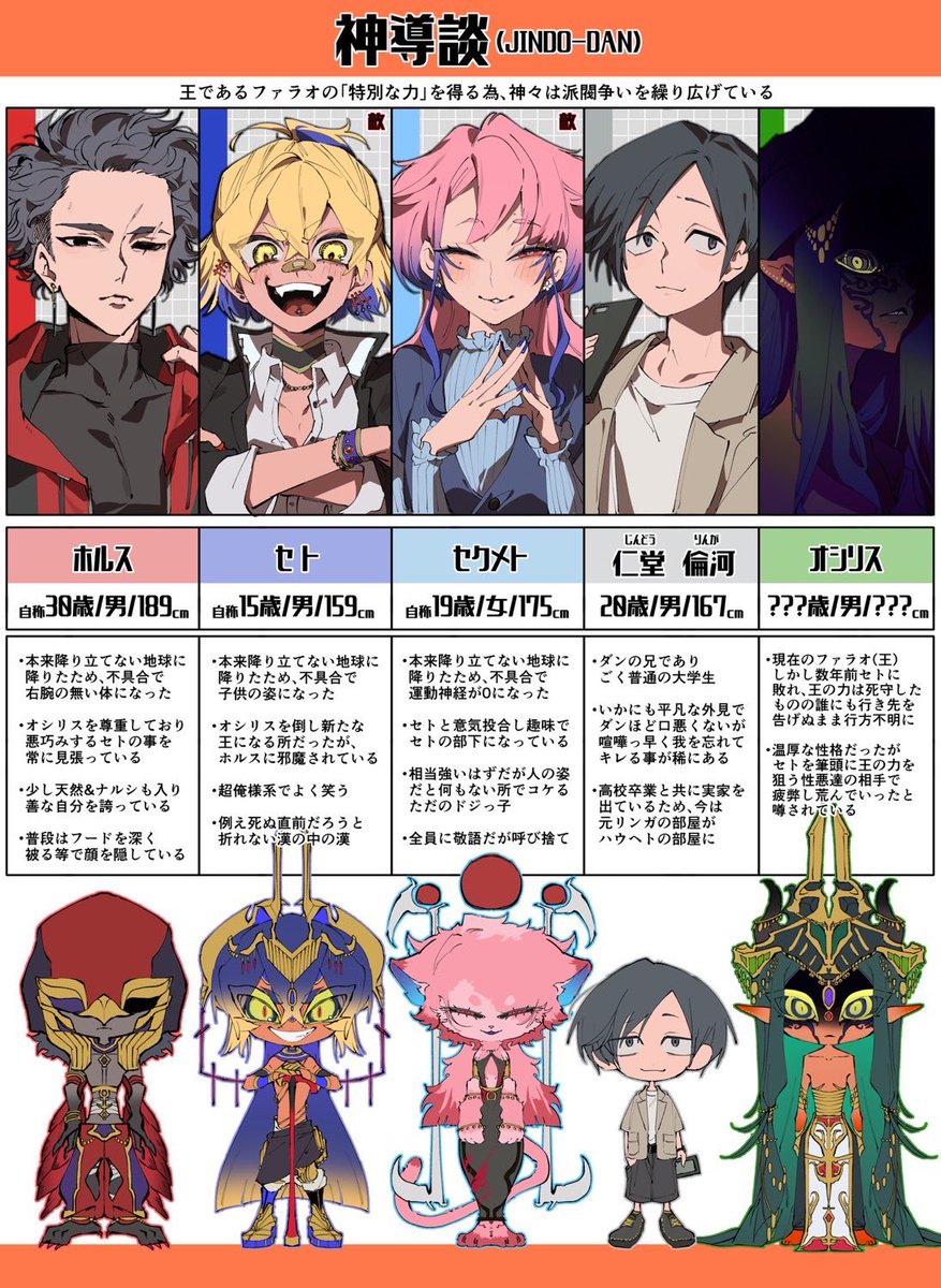 ftnDEN's tweet photo. 【固定用】
✨️OC資料まとめ✨️
(現代×エジプト神話系) https://t.co/n7MYcq0q9s