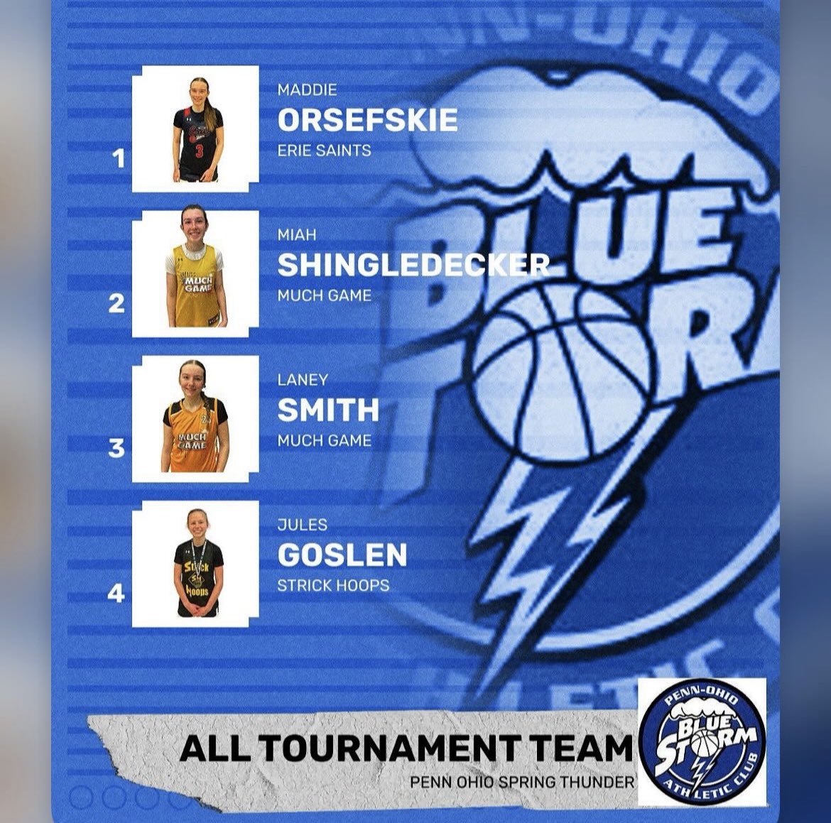 StrickHoopsLLC's tweet image. Congrats to #StrickHoopsFam recognized at Blue Storm Tournament👏

MVP
2028 @EPost_44 

All-Tournament 
2026 @agrayson0415 
2027 Emily Berger
2027 @PaigeKlodowski
2029 Jules Goshen
2031 Natalia Carosi

#ATTACK #GetBuckets #StrickHoopsFam