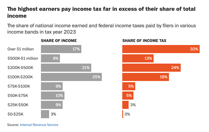 Dominic Pino tweet media