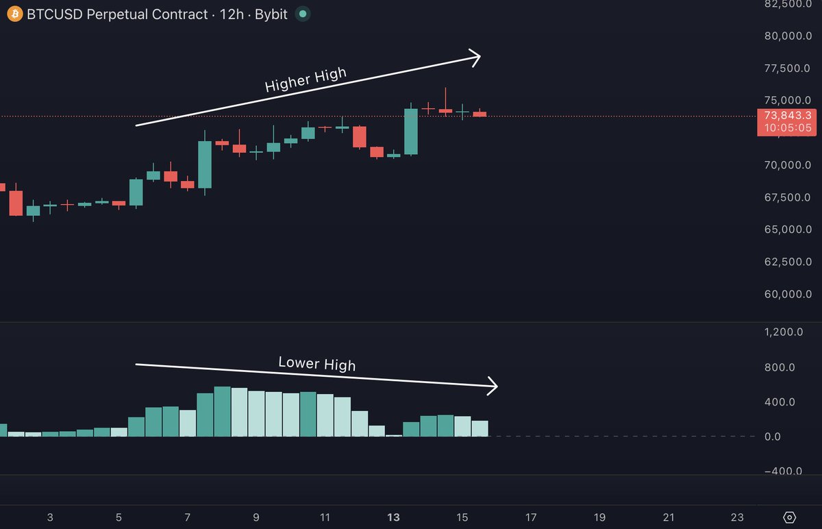 BitcoinHypers tweet picture