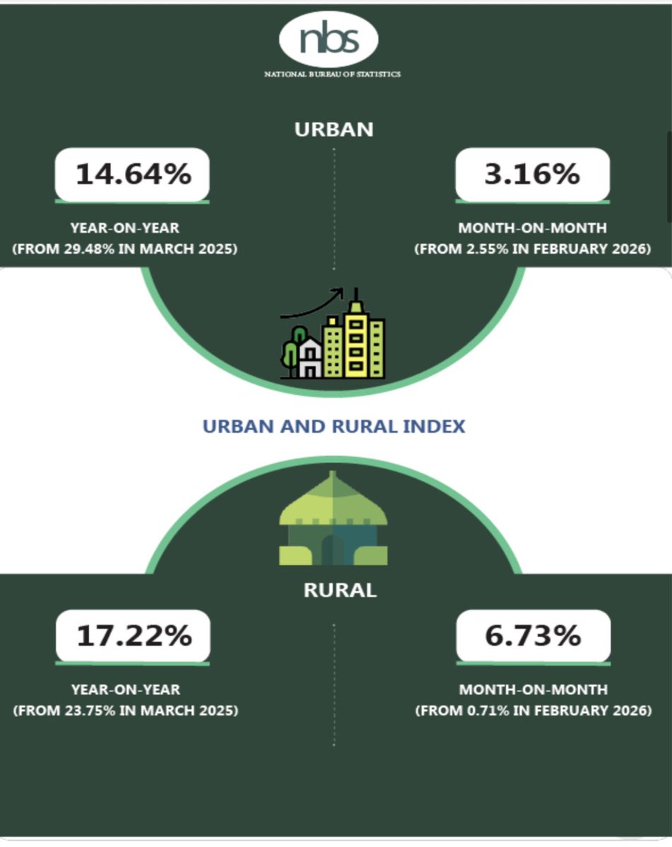 NBS Nigeria tweet media