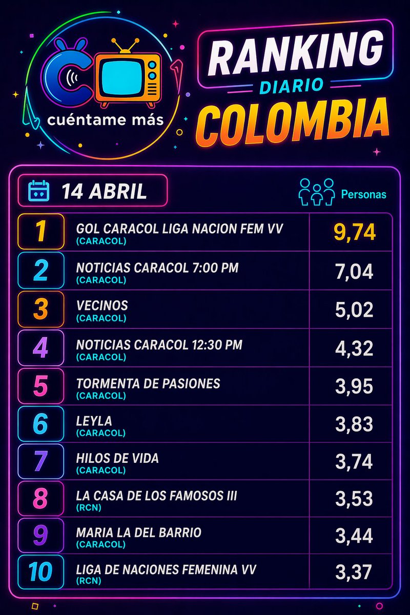 Cuéntame más tweet media