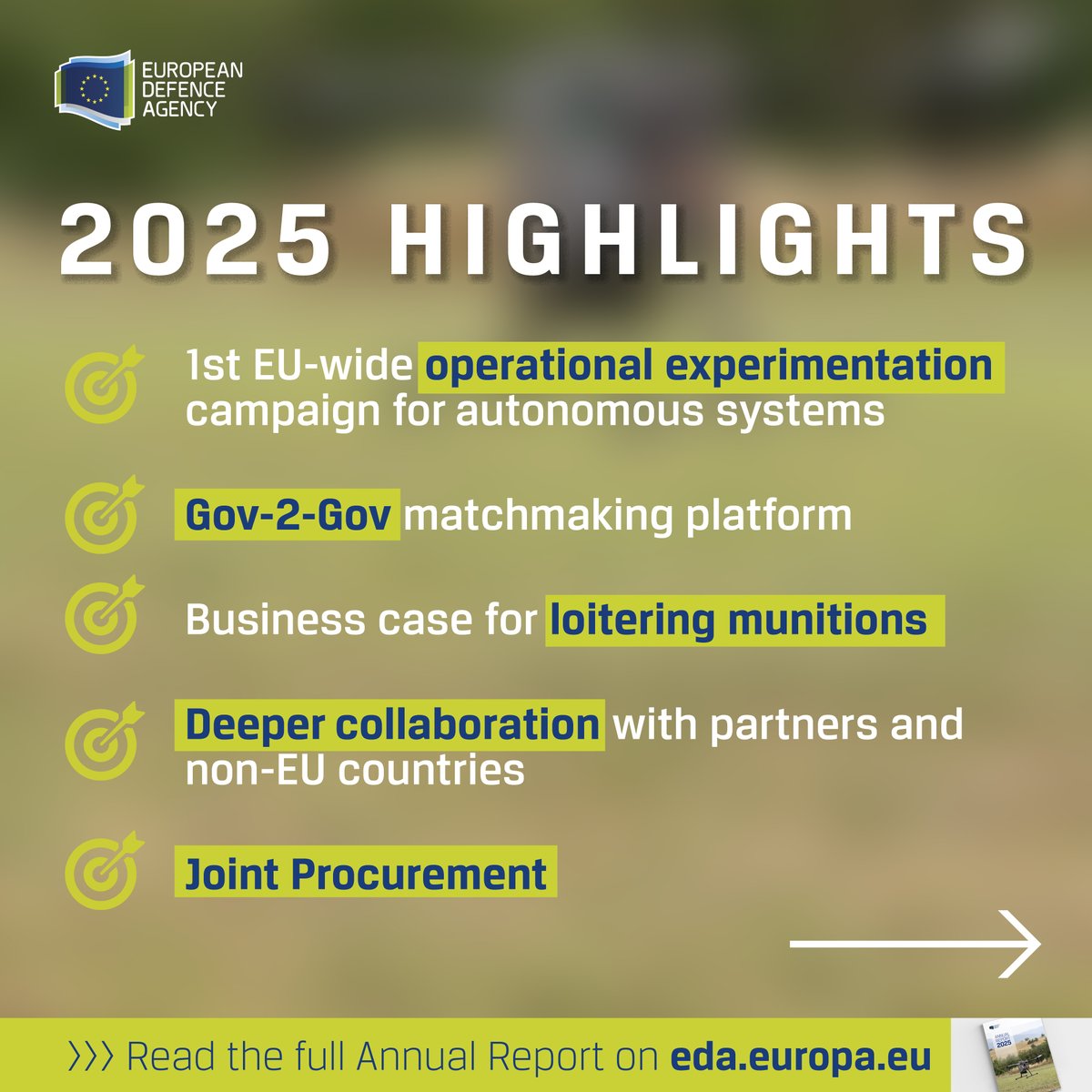 EUDefenceAgency's tweet image. The 2025 @EUDefenceAgency  Annual Report is out!
  
🔹 First EU-wide #OPEX campaign
🔹~90 projects (€600M) 
🔹 +10 PESCO &amp;amp; 42 EDF (€300M+)
… and more driving #EUdefence cooperation

➡️Read our Annual Report: eda.europa.eu/docs/default-s… 

#StrongerTogether