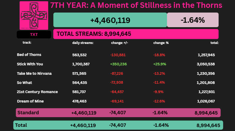 TXT Spotify tweet media