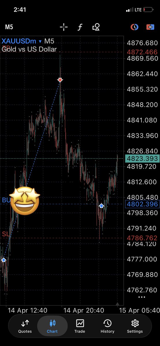 _victorfx's tweet photo. $XAU trades from yesterday into today. H1 gave the bullish bias, I waited for the pullback.
M5 showed the liquidity sweep and shift in structure, that’s where I stepped in.

SL below the sweep, TP at prior highs. Not chasing, just confirmation before execution. https://t.co/ixEBEb6wOG