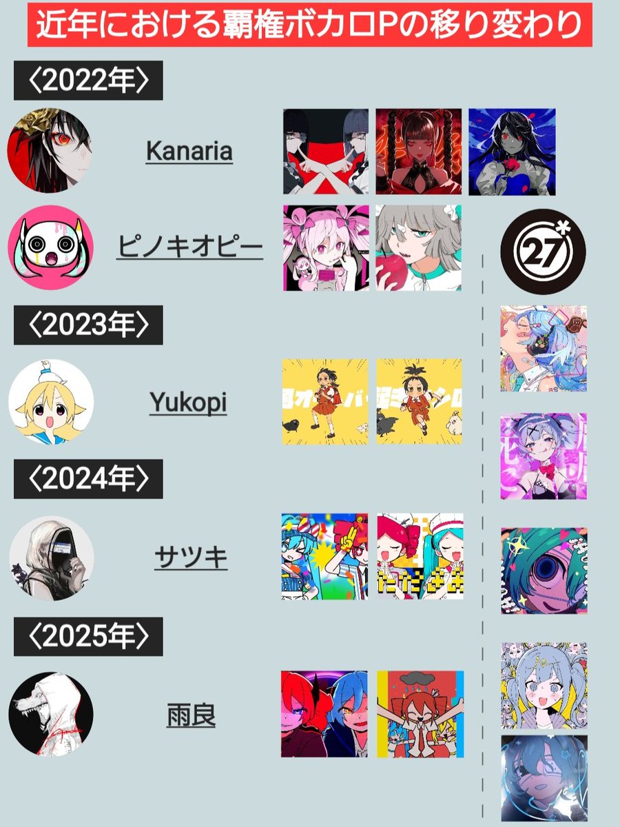 むだのや tweet media