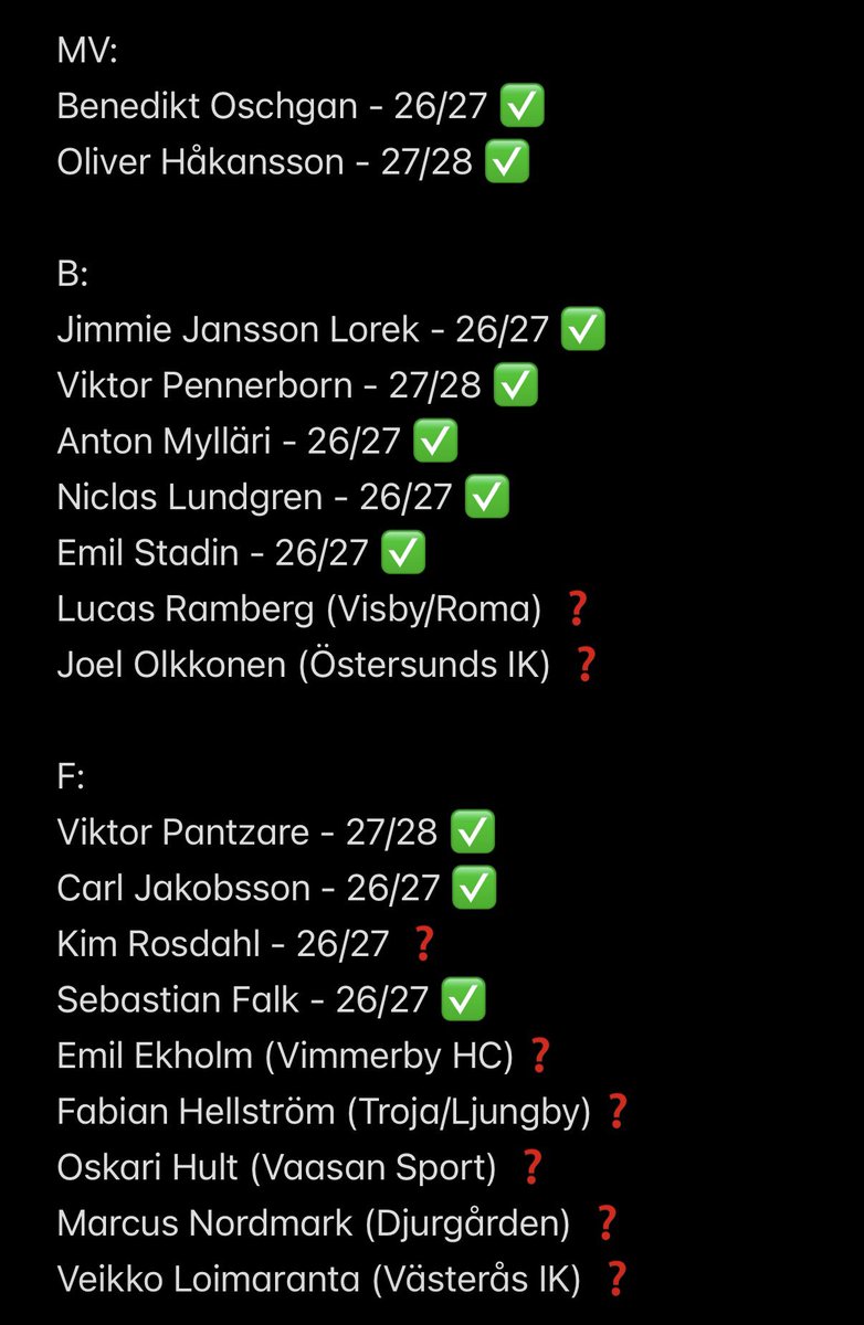 Wiktor 💛🖤 (@motgangsupport) / Posts / X