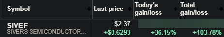 flipsensazn's tweet photo. @aleabitoreddit When I saw your heavy conviction and investment into $SIVE, it gave me high conviction to go in heavy as well!  Position 2x'd this morning.  🙌 https://t.co/U1FUQf7REy