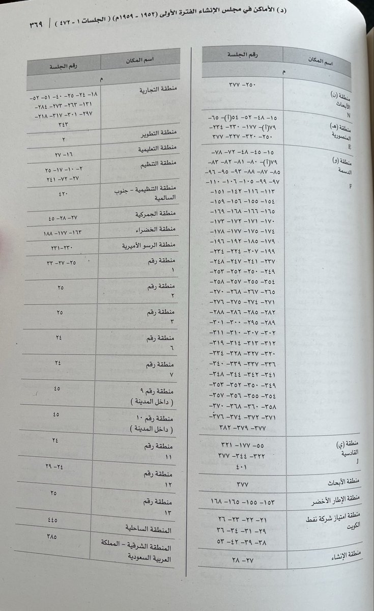 أ.د. خالد الجارالله Prof.Khaled AlJarallah tweet media