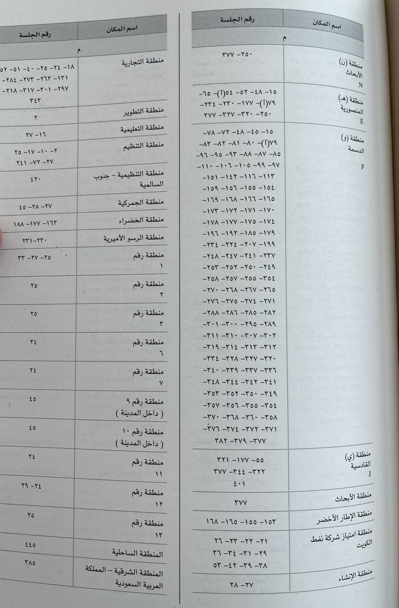 أ.د. خالد الجارالله Prof.Khaled AlJarallah tweet media