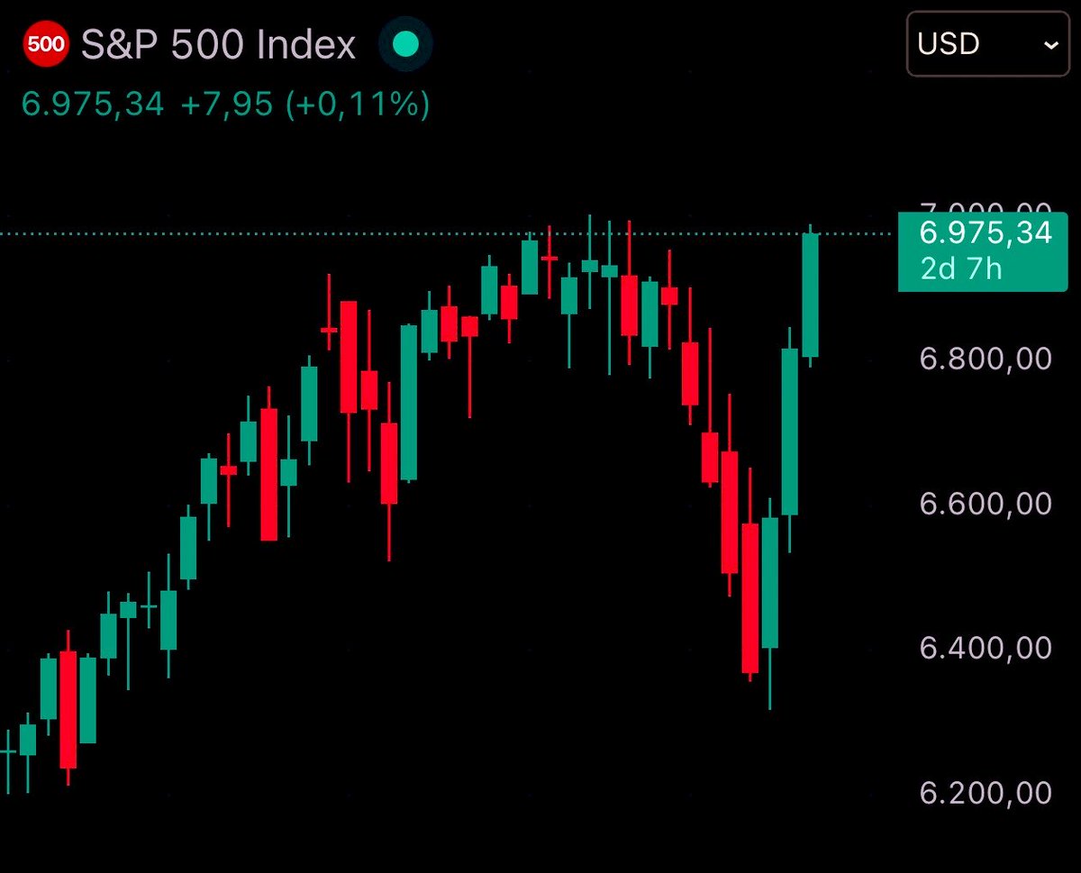 Market Watcher tweet media