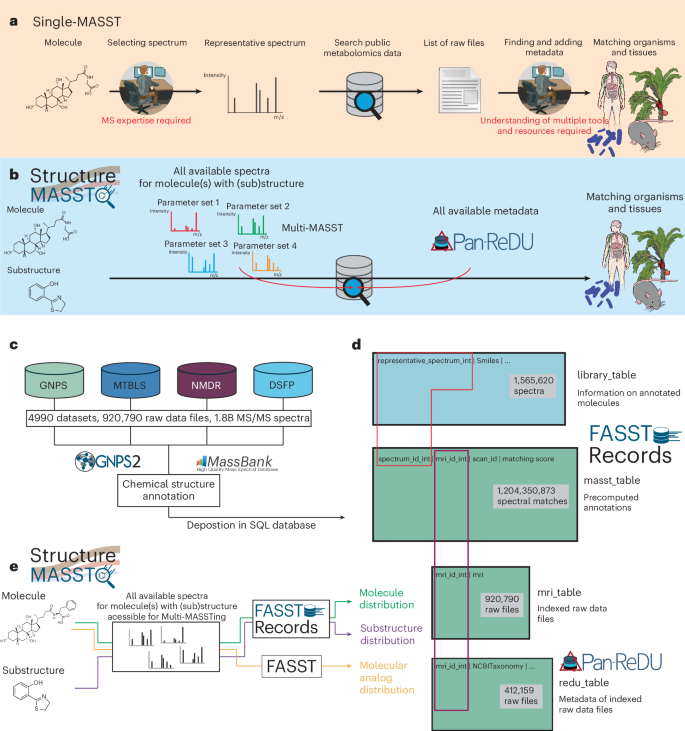 Nature Biotechnology tweet media