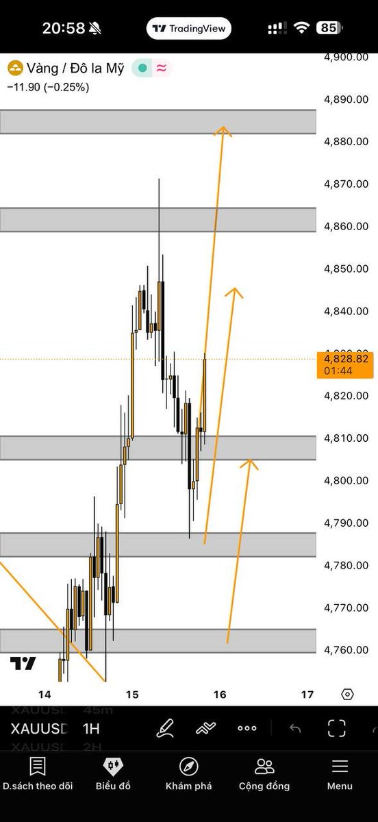 David_Tradingg's tweet image. Plan hôm nay cả trên tiktok lẫn đăng trên nhóm đều có lãi 300 - 500 pip rồi mọi người 
#TưDuyTrader #DavidTrading #trader #traderthanhcong #trading #forex #Gold #plangold #Goldforex #priceaction #lamgiaunhanh #traderchuyennghiep #phuongphapgiaodich #Trading2026