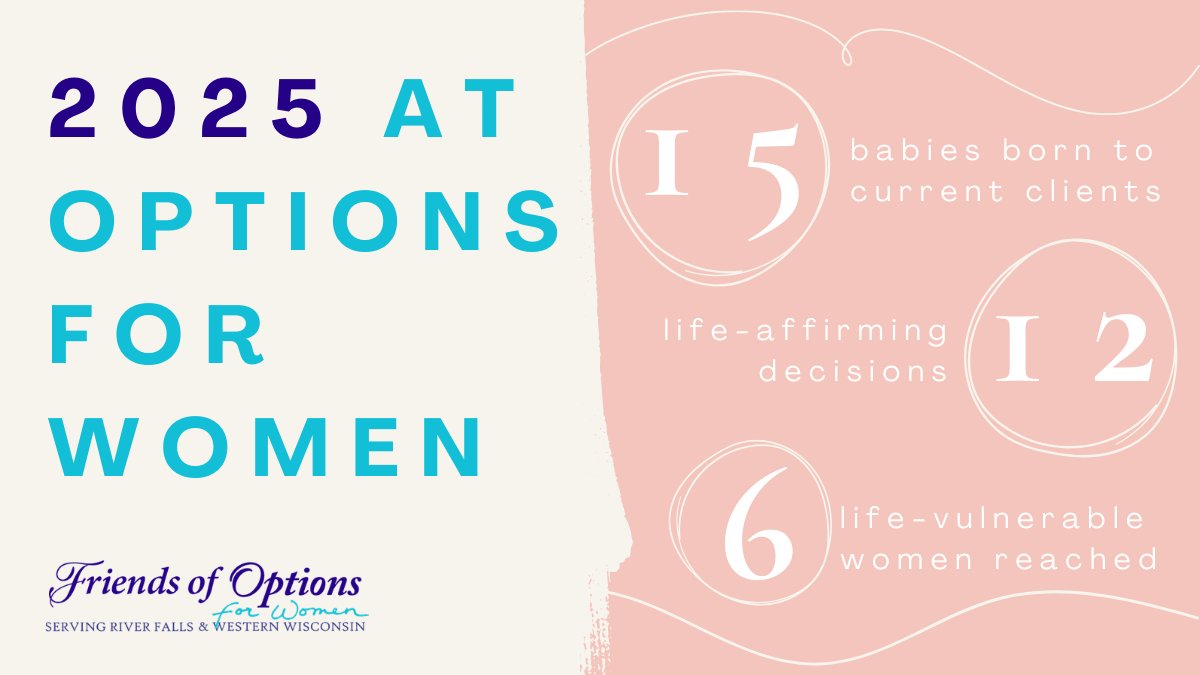 Options4WomenRF's tweet photo. In 2025, we saw God at work through your support.

Every number is a woman, a story, and a life that matters. Become a Friend of Options for Women: https://t.co/gJhyJqCshz

#Impact #SupportLife #RiverFalls https://t.co/YsIX67w0ew