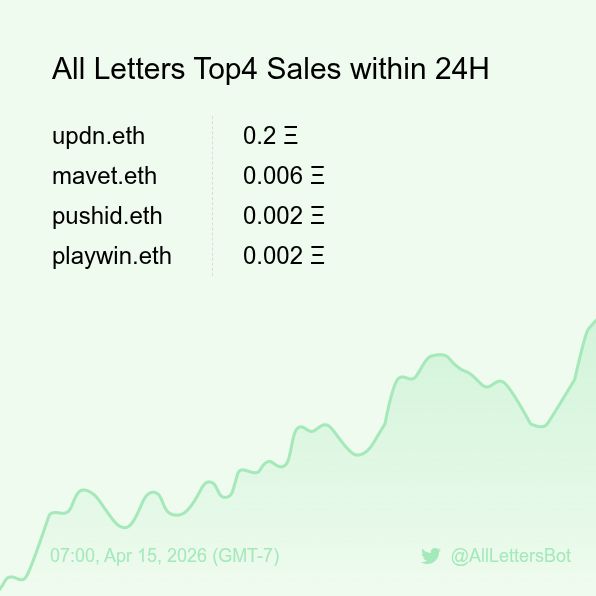 All Letters Sales Bot 🤖 tweet media