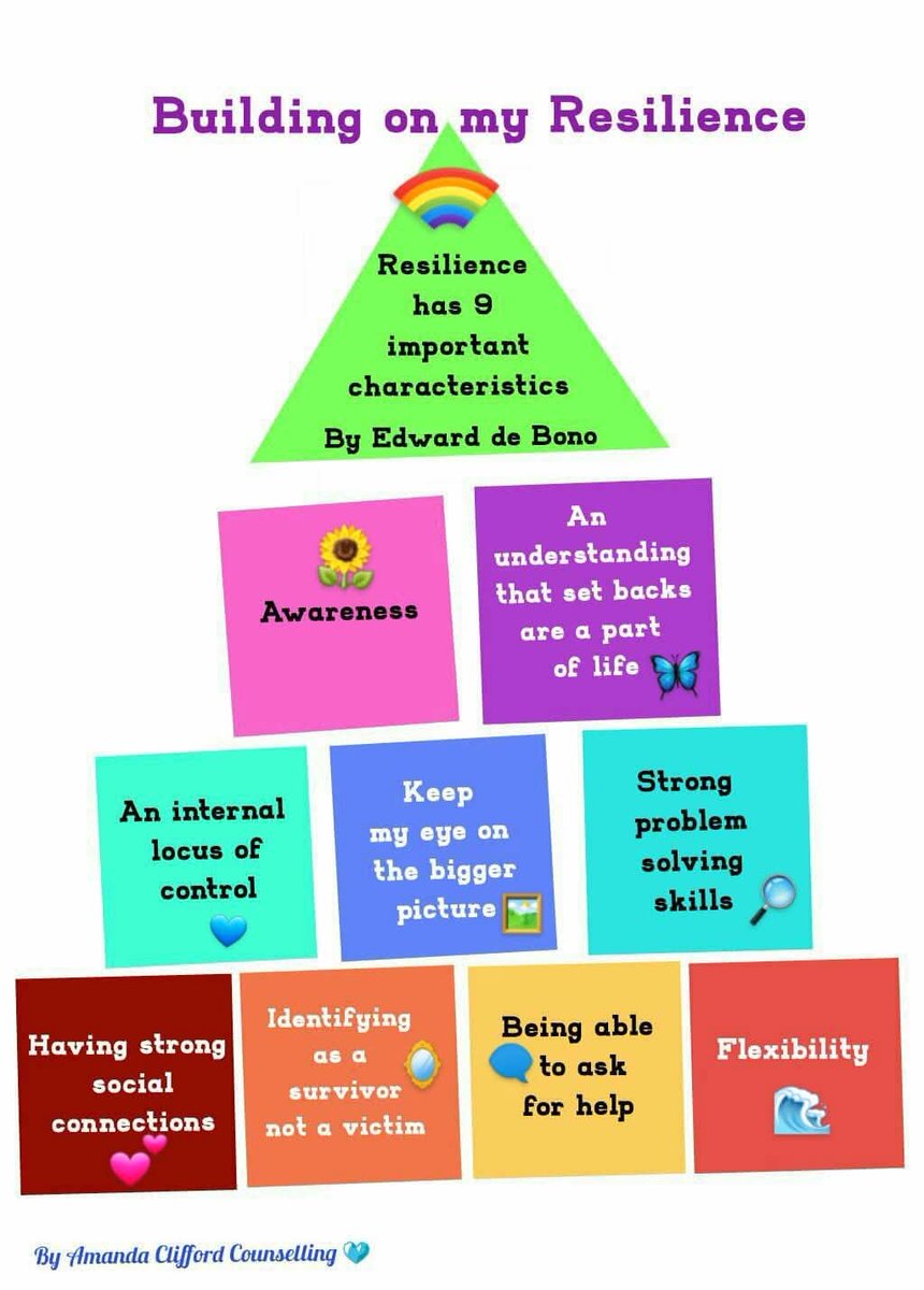 Amanda's Counselling tweet media