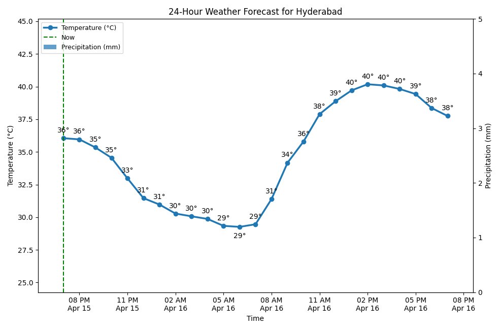HyderbadWeather's tweet image. Good evening, Hyderabad! 👋
It's currently 36°C (feels like 35°C) with Scattered Clouds.
Tomorrow: Clear Sky, high of 40°C.
#weatherupdate #Hyderabad #Heatwave #Cloudy