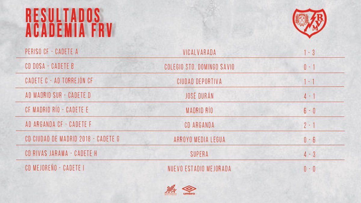 Rayo_academia's tweet image. 📊 Así arrancó el mes de abril en nuestra Academia #FRV ⚡️