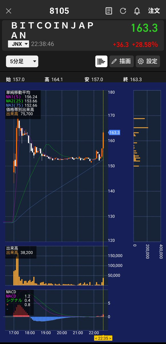 界王神『仕手株ハンター』 tweet media