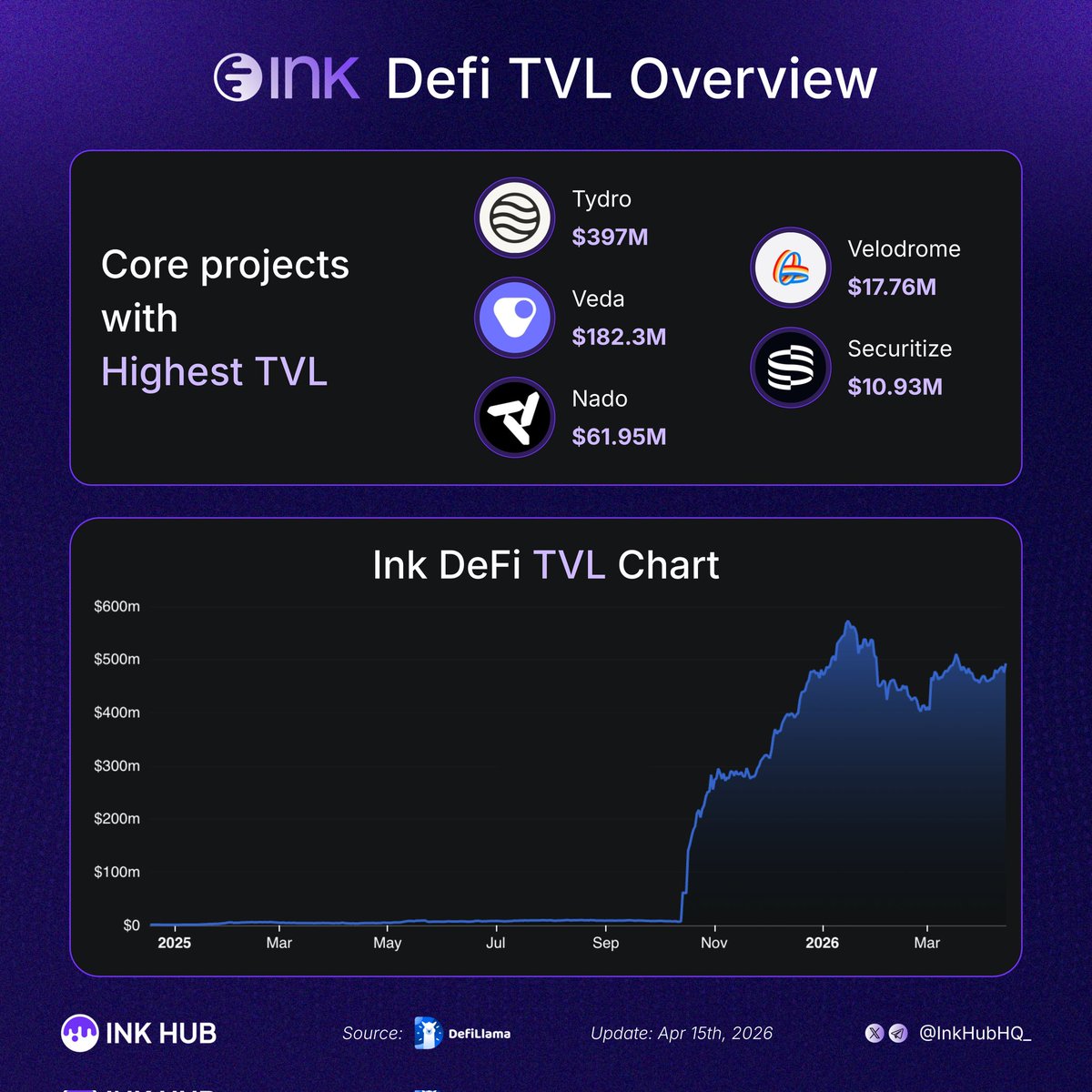 Ink Hub tweet media