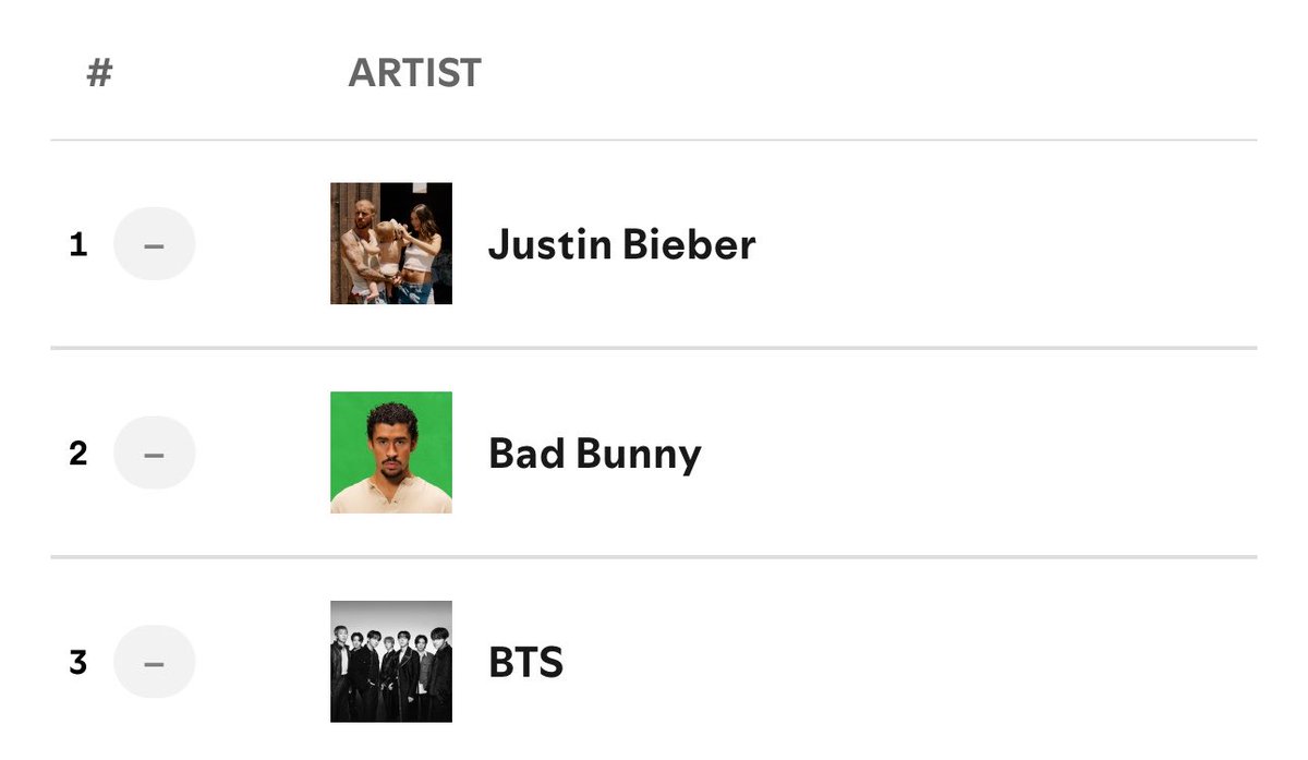 BTS Charts News tweet media