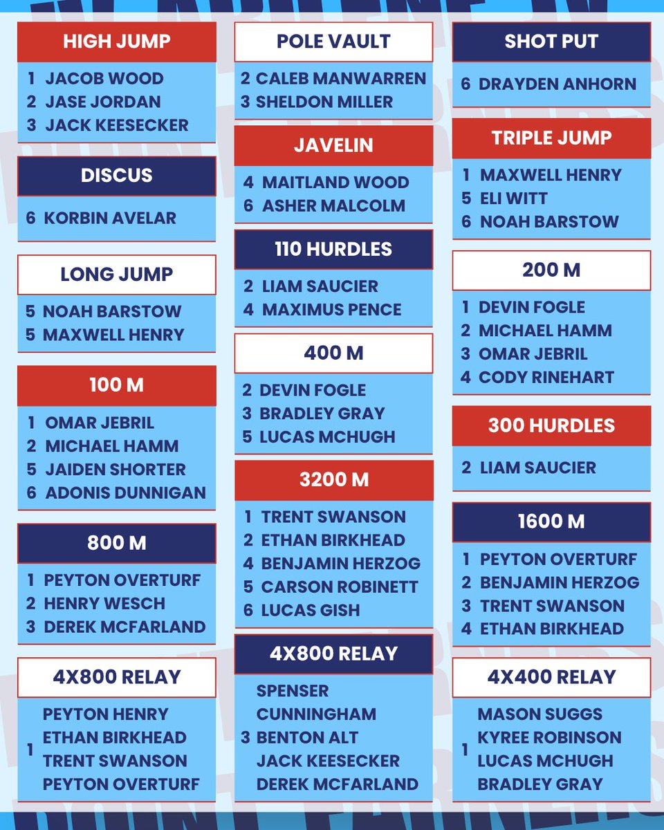 MHS Track&Field tweet media