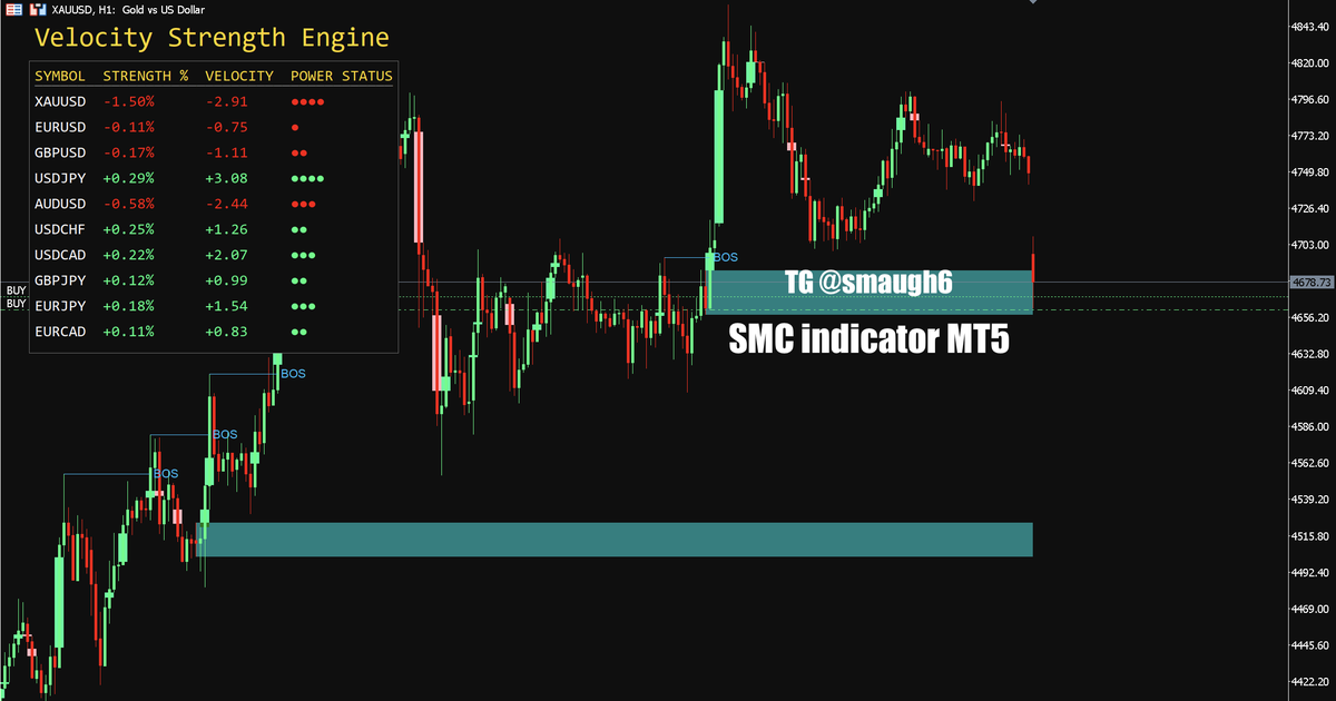 LittleDucx's tweet photo. Struggling to identify real Smart Money moves on MT5?
I’ve built an SMC Indicator designed for clarity and precision, and you can try it for FREE.
✔️ Auto BOS / CHoCH detection
✔️ Clean Supply &amp; Demand zones
✔️ No clutter, just pure structure

DM for free https://t.co/ecAURBODrO