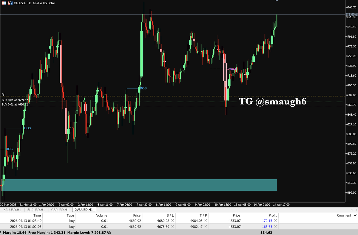 LittleDucx's tweet photo. Struggling to identify real Smart Money moves on MT5?
I’ve built an SMC Indicator designed for clarity and precision, and you can try it for FREE.
✔️ Auto BOS / CHoCH detection
✔️ Clean Supply &amp; Demand zones
✔️ No clutter, just pure structure

DM for free https://t.co/ecAURBODrO