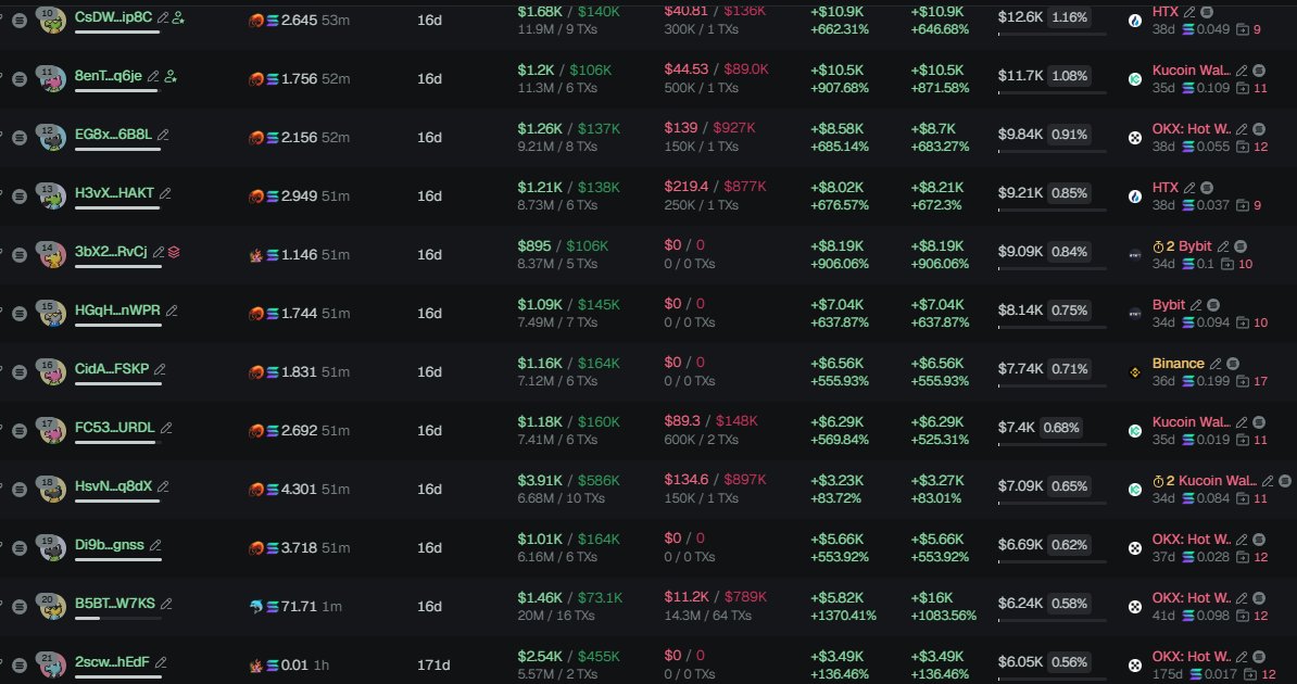 badattrading_'s tweet image. $uncsheikh (CA CCSo5aPBWEXgyqxzQX5ejS8VGVbxZMCQFd6hmnfbpump) is a bundled scam, don't buy, stay away.