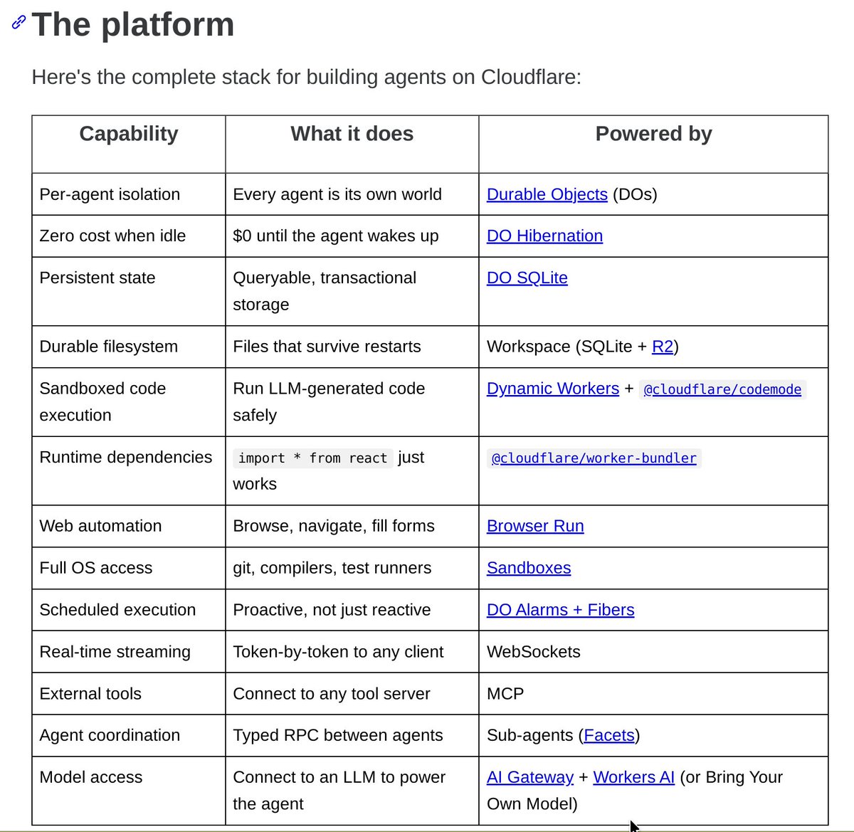 ghostwriternr's tweet photo. at what point does everyone wake up to realise how good cloudflare's agents stack truly is? this lil table from our blog post should give you a hint https://t.co/zWosGAqzxy