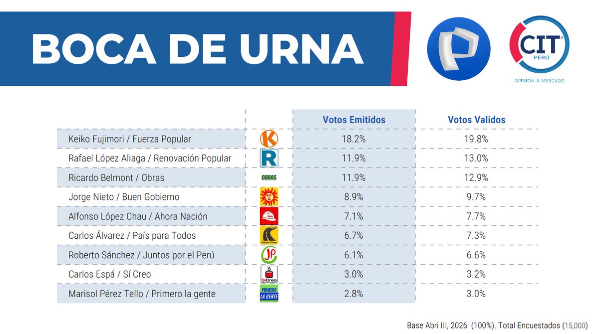 Jesús Verde tweet media