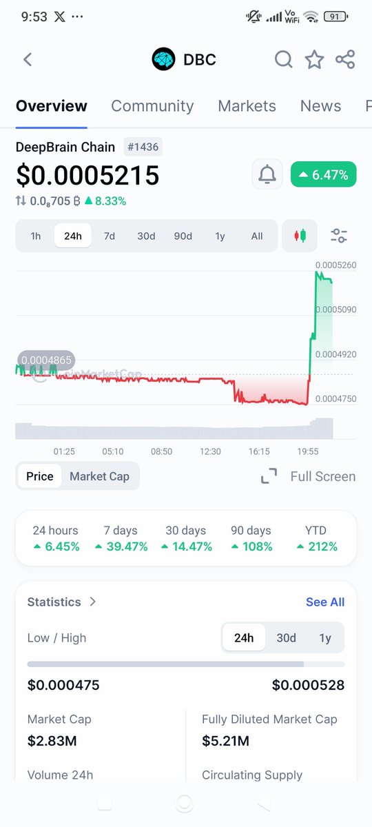 agasmichael1's tweet photo. Dbc Token is 💰 now!

Buy it here the Link is in below.🫵
https://t.co/3ufxfPDlNB https://t.co/gZfX14MqcT